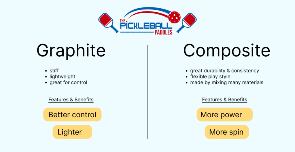 Graphite vs Composite paddles Infographic