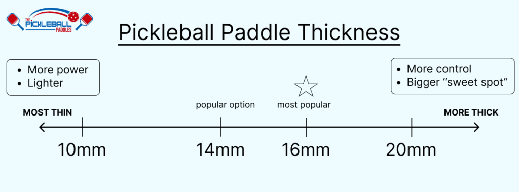 Infographic for thin to thick paddles and their best features