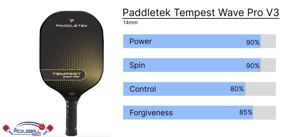 Infographic for Paddletek Tempest Wave Pro V3 for spin, power, and control