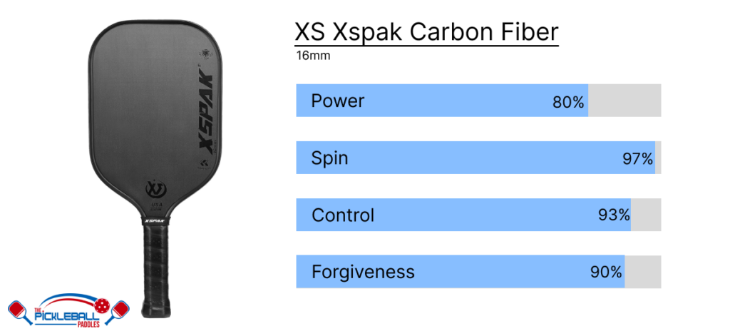 XS Xspak review infographic